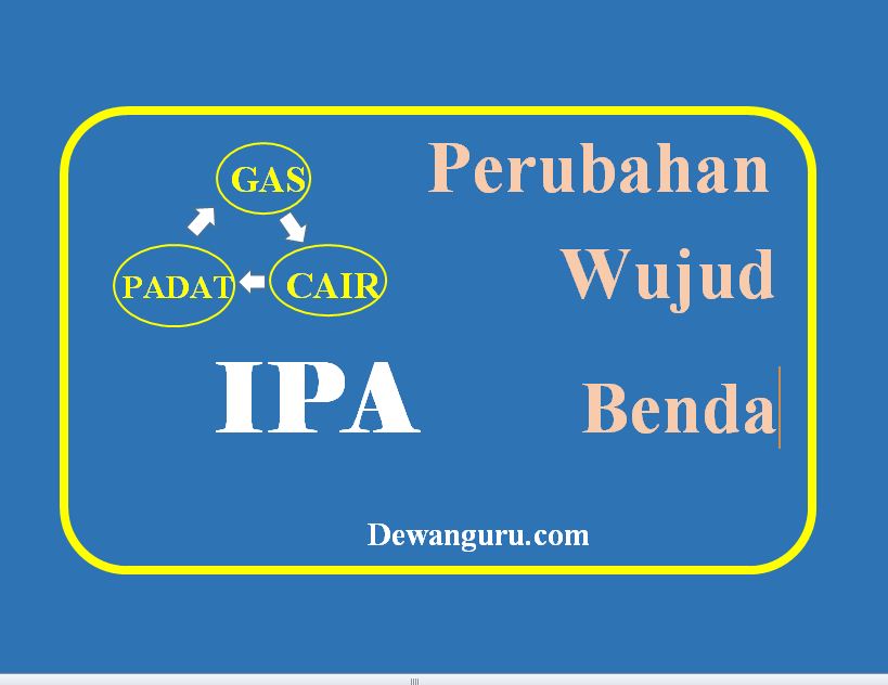 Pelajaran IPA Kelas 2 Perubahan Wujud Benda «