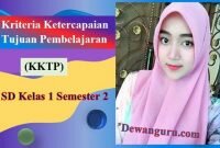 Esensi KKTP SDMI Kelas 1 Semester 2 Kurikulum Merdeka Esensi KKTP SDMI Kelas 1 Semester 2 Kurikulum Merdeka